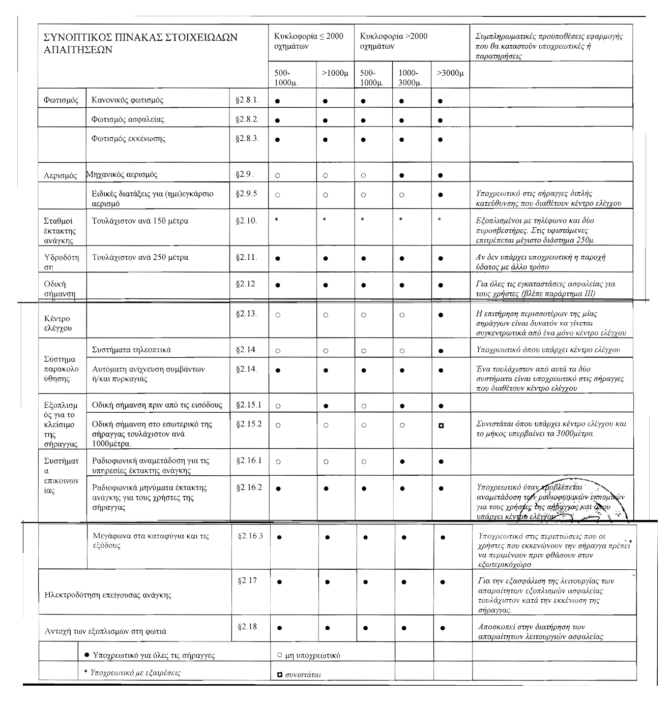 pd.230.07.8